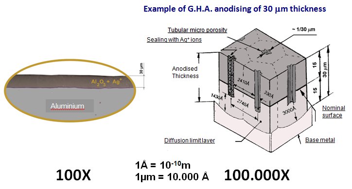 esempio di ossidazione GHA