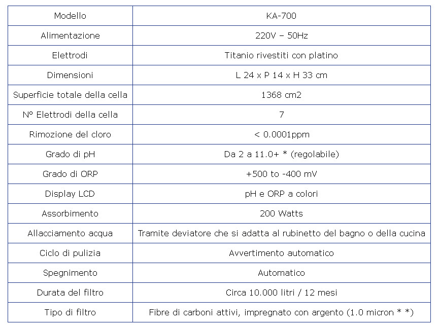 Ionizzatore