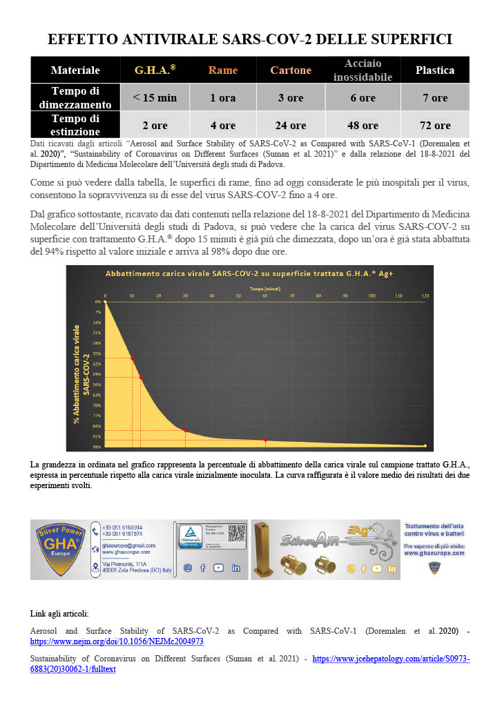 Grafico